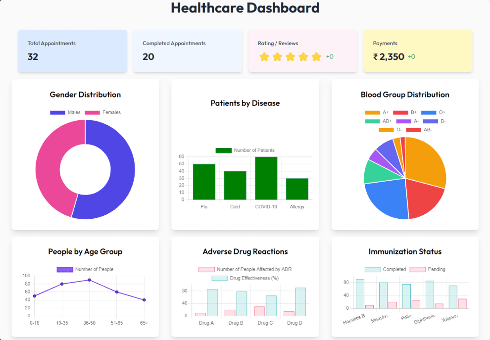 Static Dashboard
